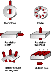 Magnetics 101 - Integrated Magnetics